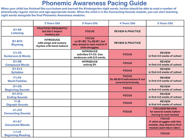 pacing guide pacing assessment fast track sight words teach your child to read pacing guide pacing assessment fast track sight words teach your child to read